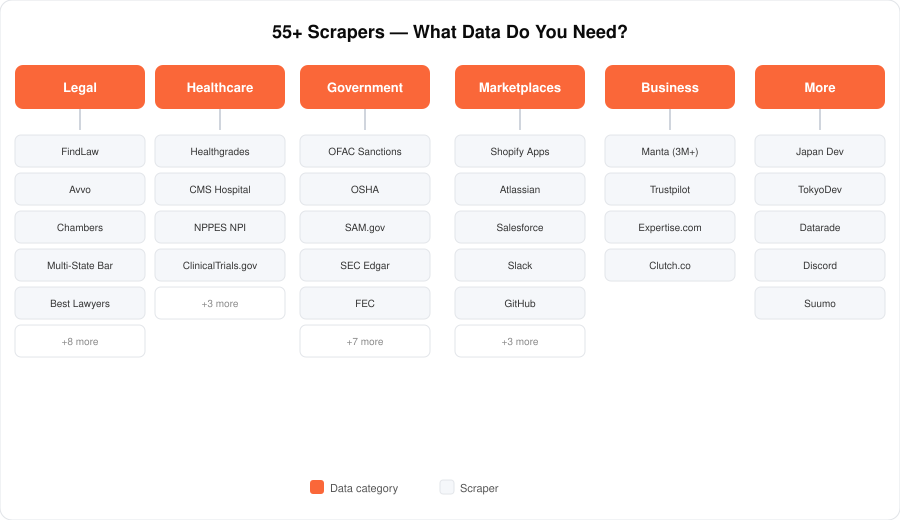 Match your data need to the right scraper|480px