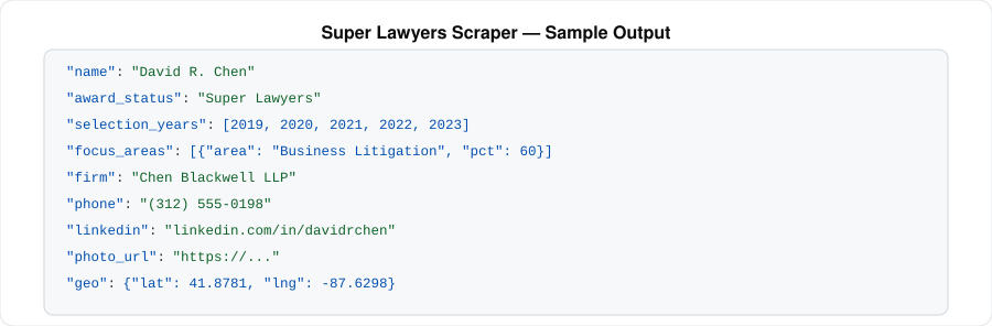 Super Lawyers Scraper — sample output|200px