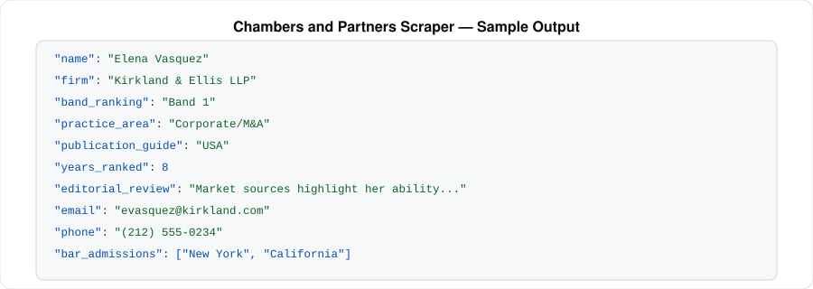 Chambers and Partners Scraper — sample output|220px