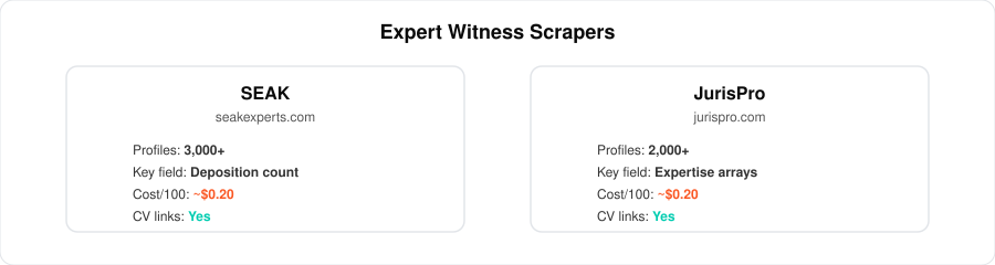Expert witness scraper comparison — SEAK vs JurisPro|180px