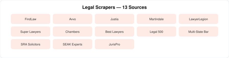 Legal vertical scrapers|120px