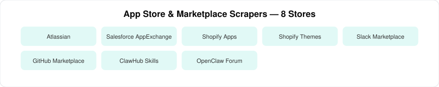 Tech marketplace scrapers|120px