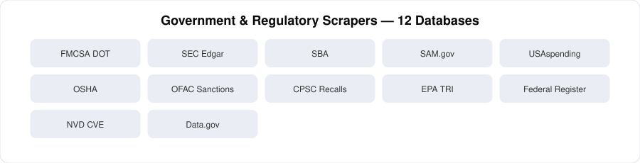 Government data scrapers|120px
