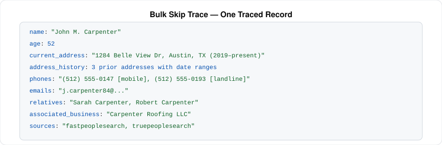Skip trace output — sample record fields|260px