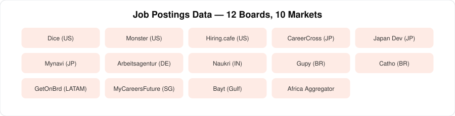 Job board coverage by market|220px