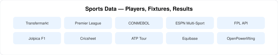 Sports data sources — players, fixtures, results|220px