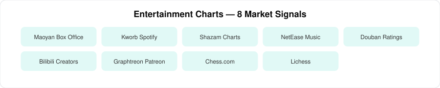 Entertainment charts data sources|220px