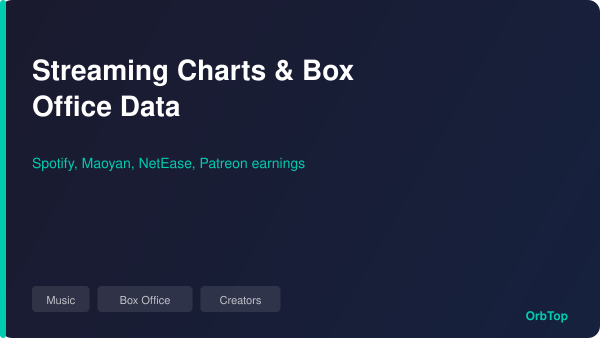 Streaming Charts and Box Office Data: Spotify, Netflix, Maoyan & More
