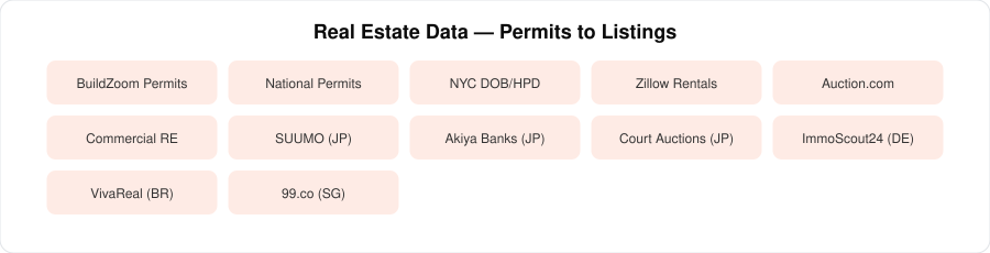 Real estate data sources|220px