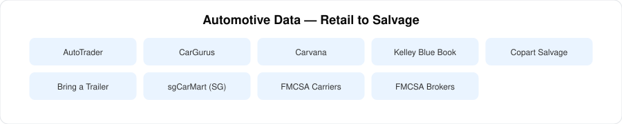 Automotive data sources|220px