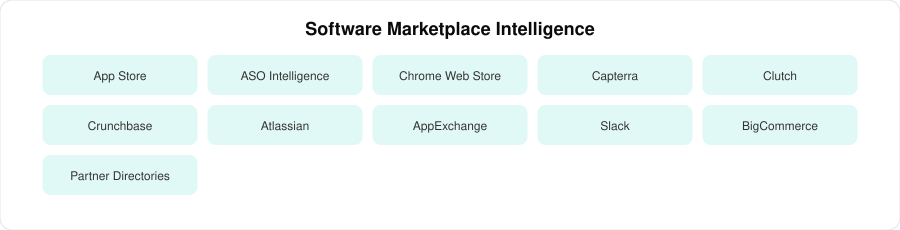 Software marketplace data sources|220px