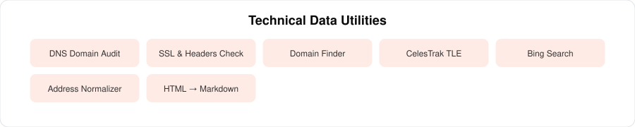 Technical data utilities|220px