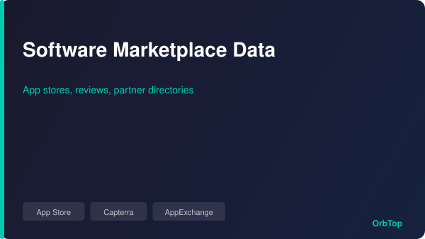 Software Marketplace Data: App Stores, Review Sites, and Partner Directories