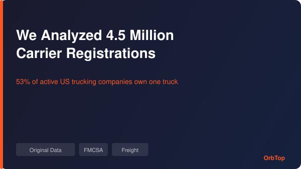 We Analyzed 4.5 Million FMCSA Carrier Registrations — 53% of Active Trucking Companies Own One Truck